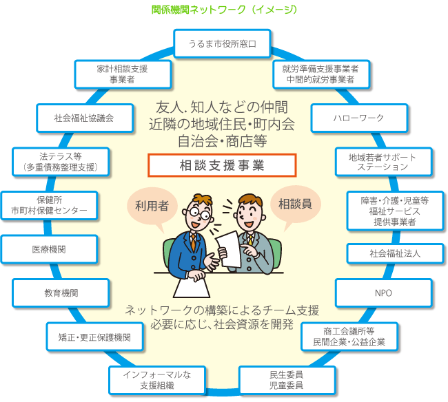 関係機関ネットワーク（イメージ）